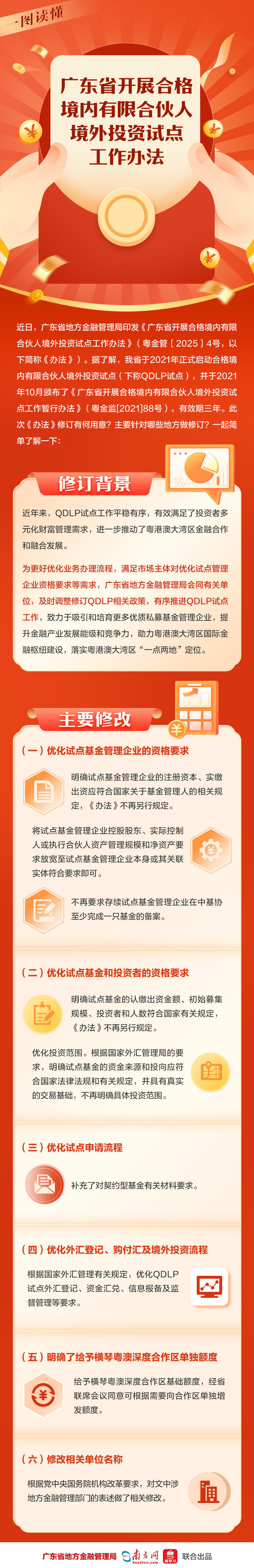 一图读懂 | 广东省开展合格境内有限合伙人境外投资试点工作办法