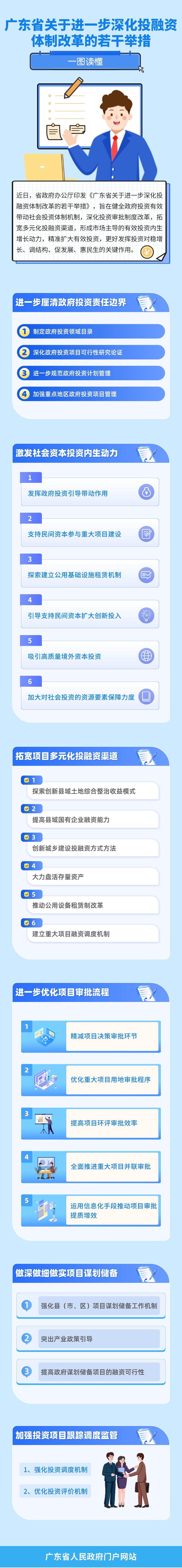 一图读懂 | 广东省关于进一步深化投融资体制改革的若干举措