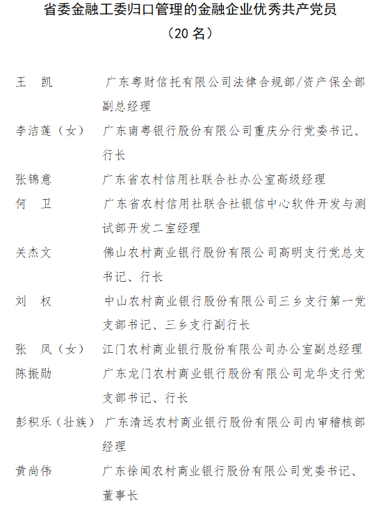 省委金融工委公布“两优一先”表彰名单