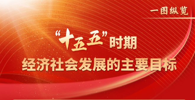 图表：“十五五”时期经济社会发展的主要目标