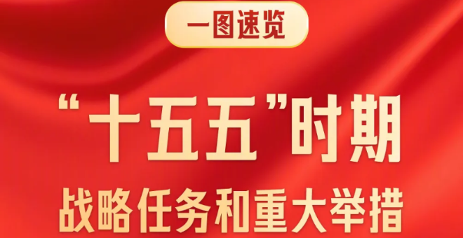 一图速览“十五五”战略任务和重大举措