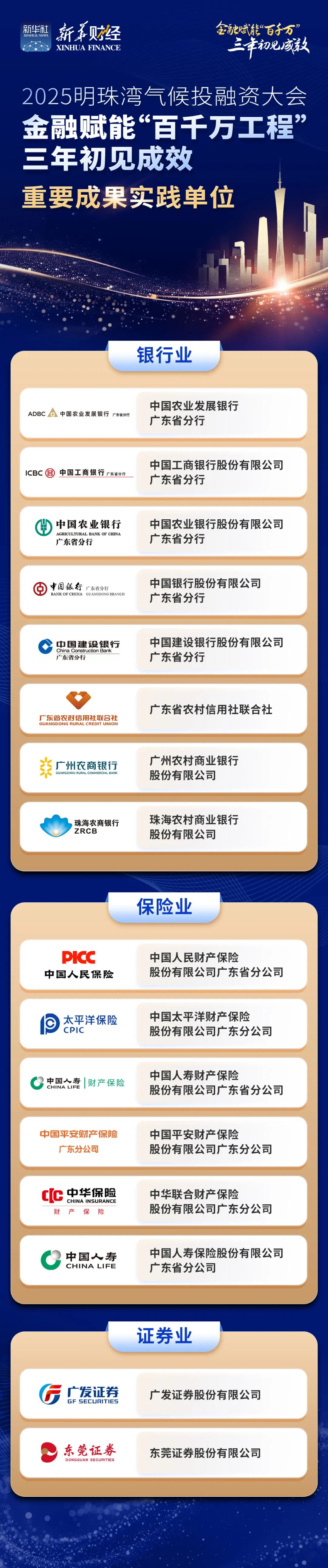 金融赋能“百千万工程”三年初见成效重要成果实践单位 金融赋能“百千万工程”三年初见成效重要成果实践单位