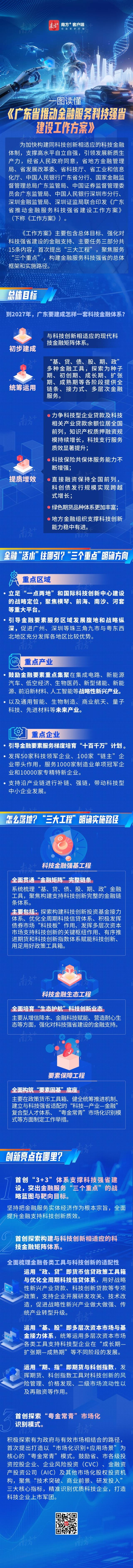 一图读懂｜广东如何用金融支撑科技强省？重点方向全解析