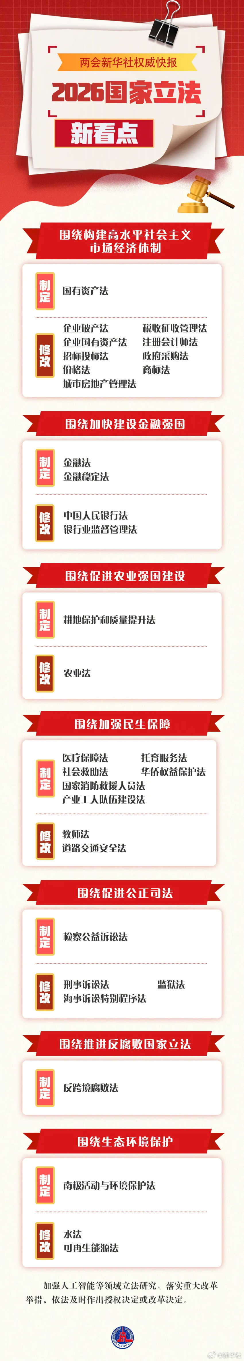 2026国家立法：将围绕加快建设金融强国，制定金融法、金融稳定法