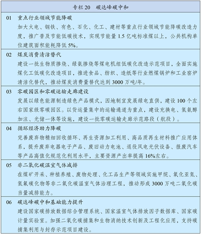 中华人民共和国国民经济和社会发展第十五个五年规划纲要