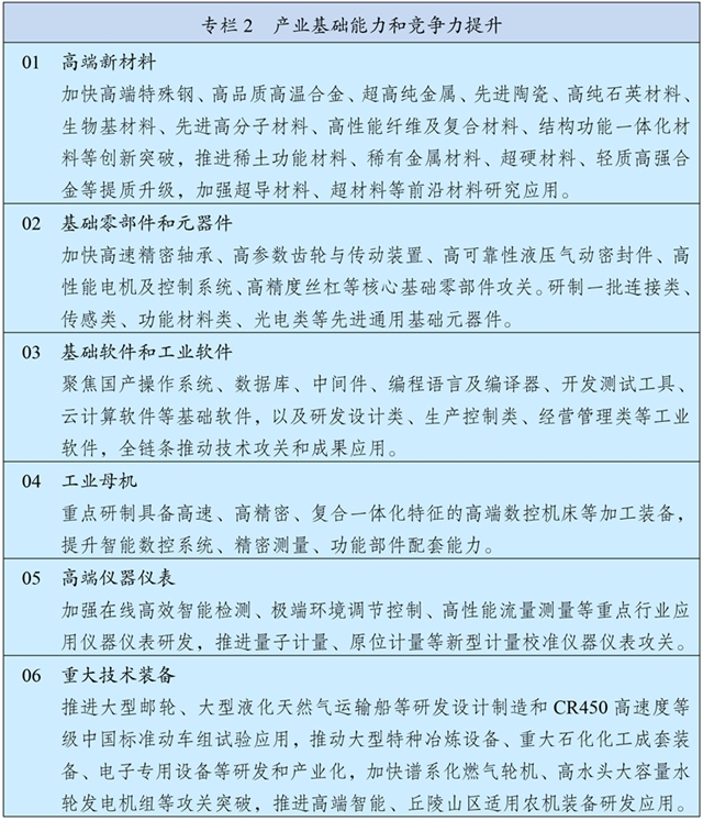 中华人民共和国国民经济和社会发展第十五个五年规划纲要