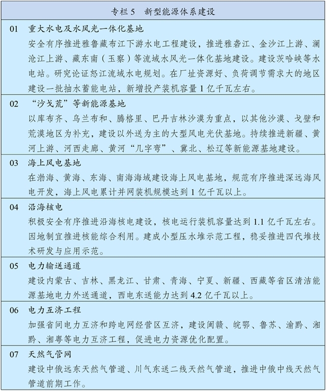 中华人民共和国国民经济和社会发展第十五个五年规划纲要
