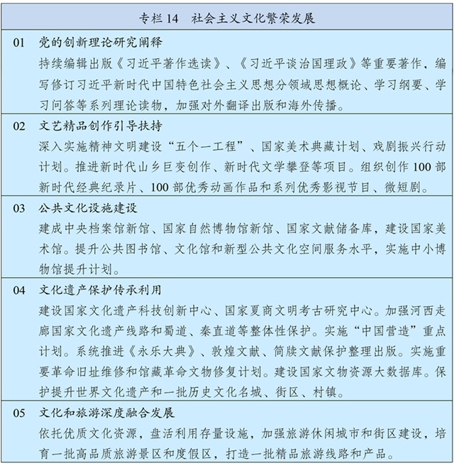 中华人民共和国国民经济和社会发展第十五个五年规划纲要
