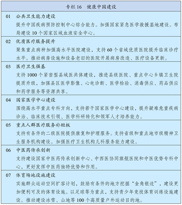 中华人民共和国国民经济和社会发展第十五个五年规划纲要