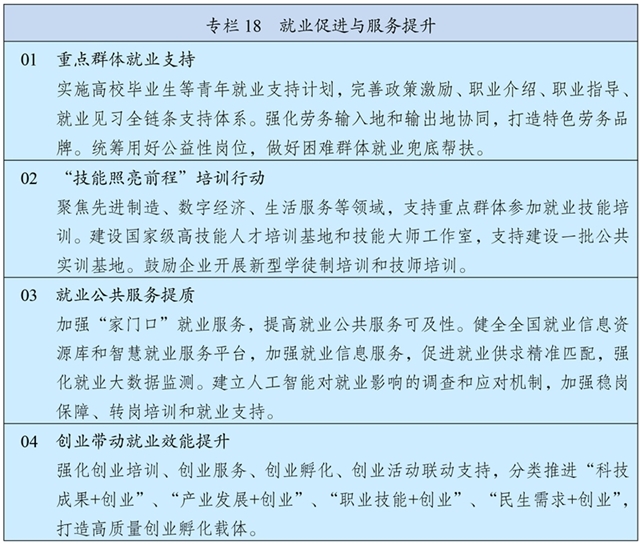 中华人民共和国国民经济和社会发展第十五个五年规划纲要
