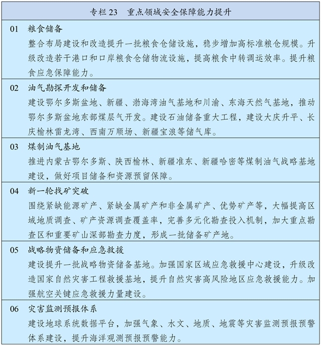 中华人民共和国国民经济和社会发展第十五个五年规划纲要