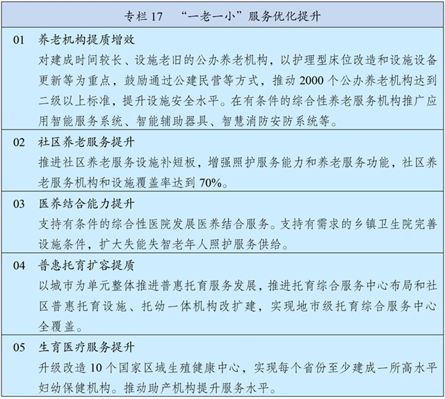 中华人民共和国国民经济和社会发展第十五个五年规划纲要