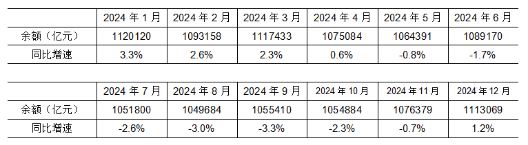 2026年7月金融统计数据报告