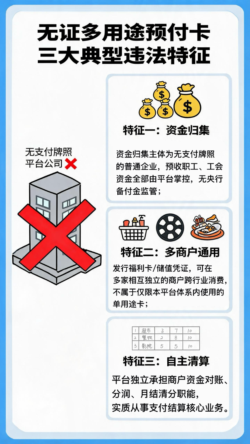 防范非法支付活动丨①“暖心”福利变“闹心”，警惕工会福利卡隐患