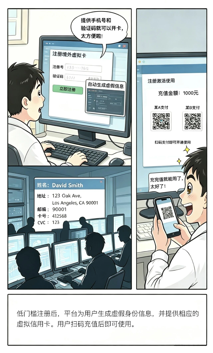 防范非法支付活动丨②海淘背后的暗流，当心“虚拟信用卡”陷阱