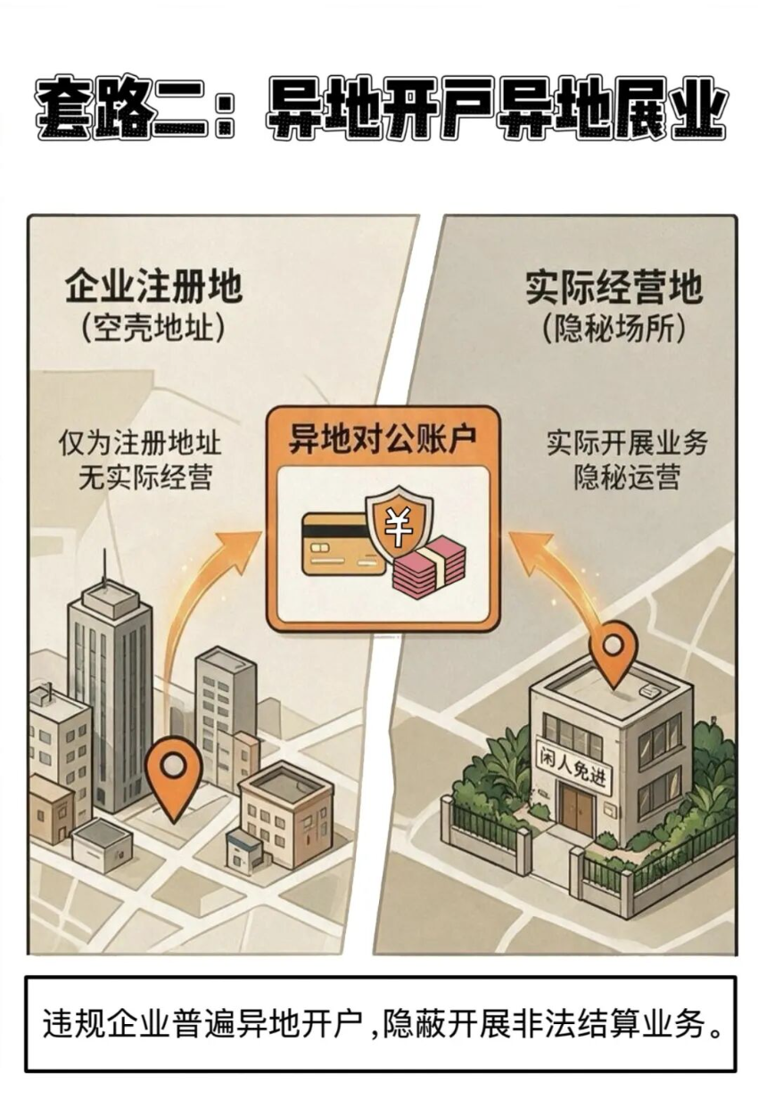 防范非法支付活动丨③“正规”招牌下的猫腻，看清无证经营支付业务风险