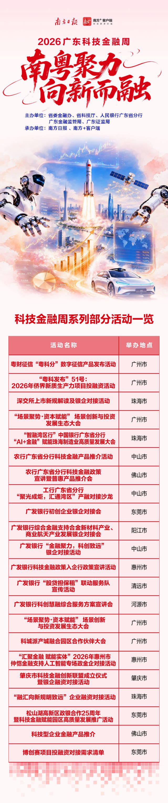@科技企业,金融资源送上门!广东科技金融周期间近30场产融对接活动来了 @科技企业,金融资源送上门!广东科技金融周期间近30场产融对接活动来了